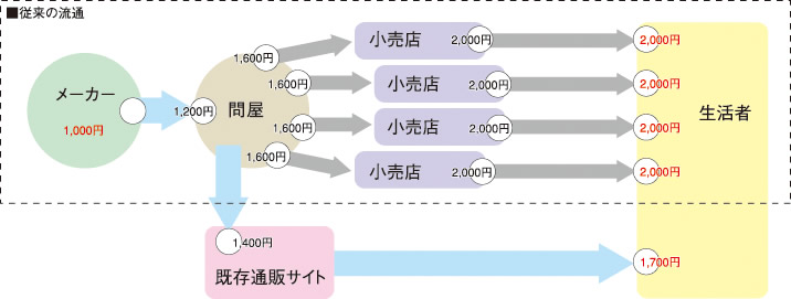 自社のホームページをお持ちの企業様ばかりです!